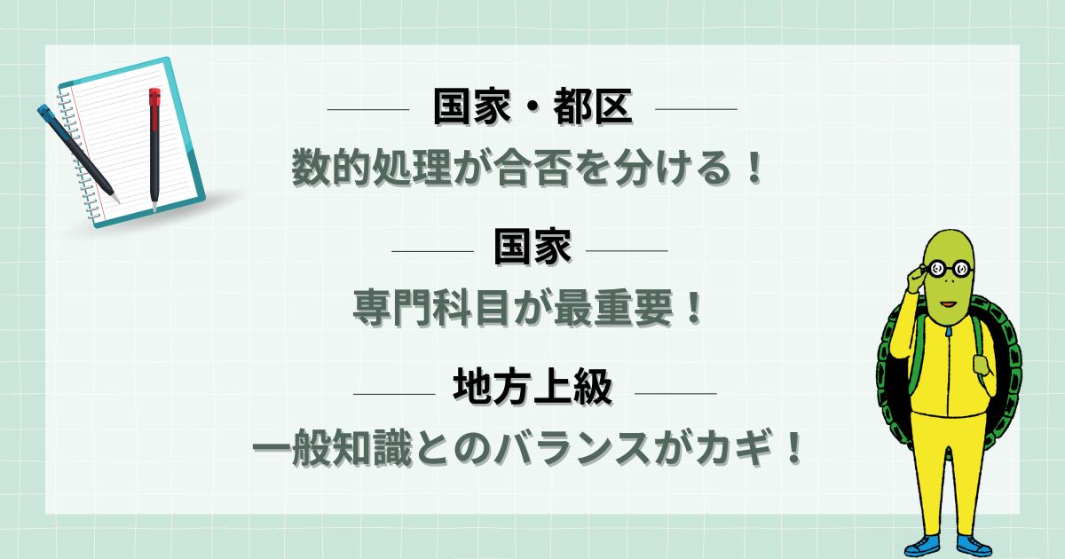 教養科目分野の各科目の出題傾向